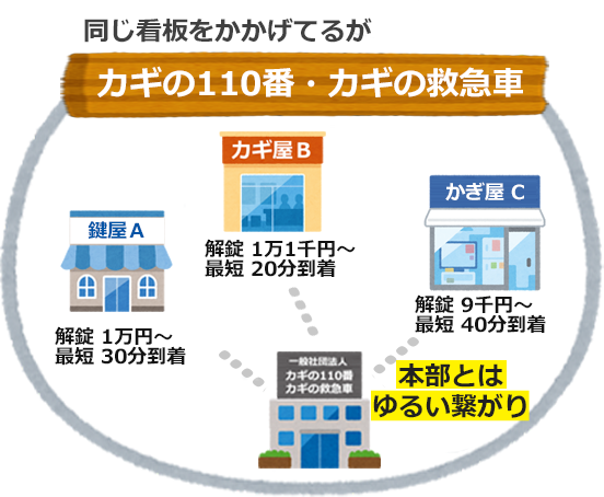 カギの110番･カギの救急・・の画像